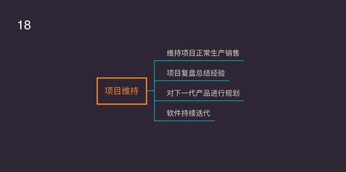 智能硬件產品開發(fā)全流程解析