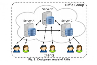 Riffle MIT研發(fā)的新型匿名網(wǎng)絡(luò)，下一代Tor技術(shù)的突破