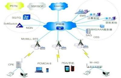 引爆5G應用的第一枚核彈 網絡技術的研發