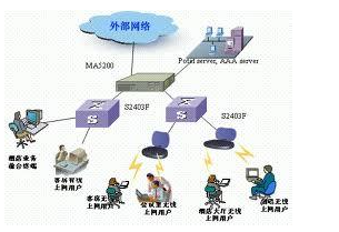 局域網技術選型方法詳解 網絡技術的研發與實踐指南