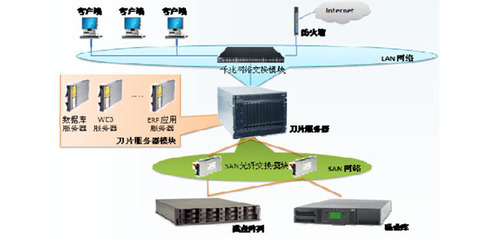北京萬通志達科技 IBM服務器金牌核心代理商的全方位產(chǎn)品與采購指南
